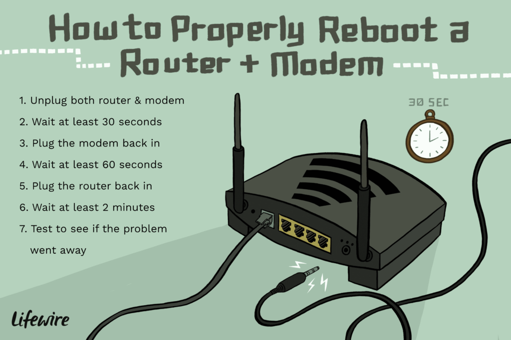 How to properly reboot a router